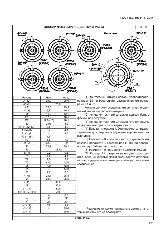 ГОСТ IEC 60061-1-2014