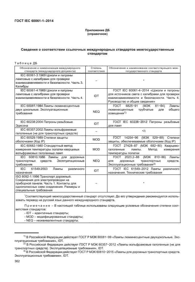 ГОСТ IEC 60061-1-2014