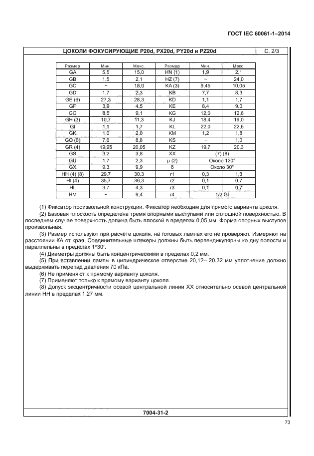 ГОСТ IEC 60061-1-2014