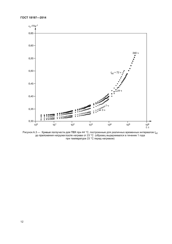 ГОСТ 18197-2014