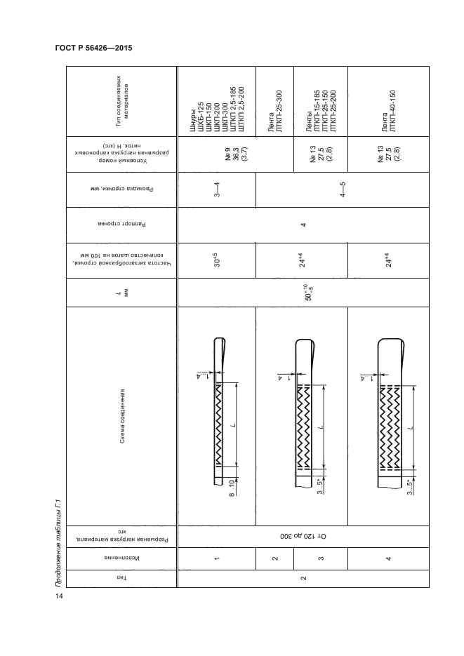 ГОСТ Р 56426-2015