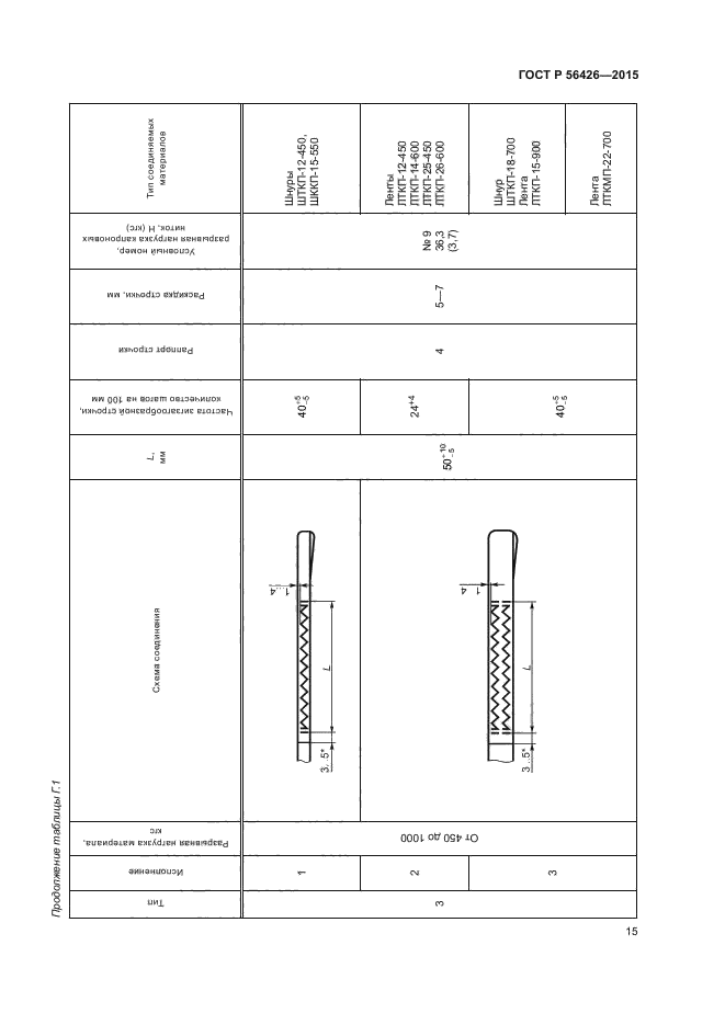 ГОСТ Р 56426-2015