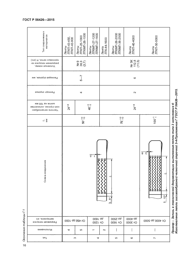 ГОСТ Р 56426-2015