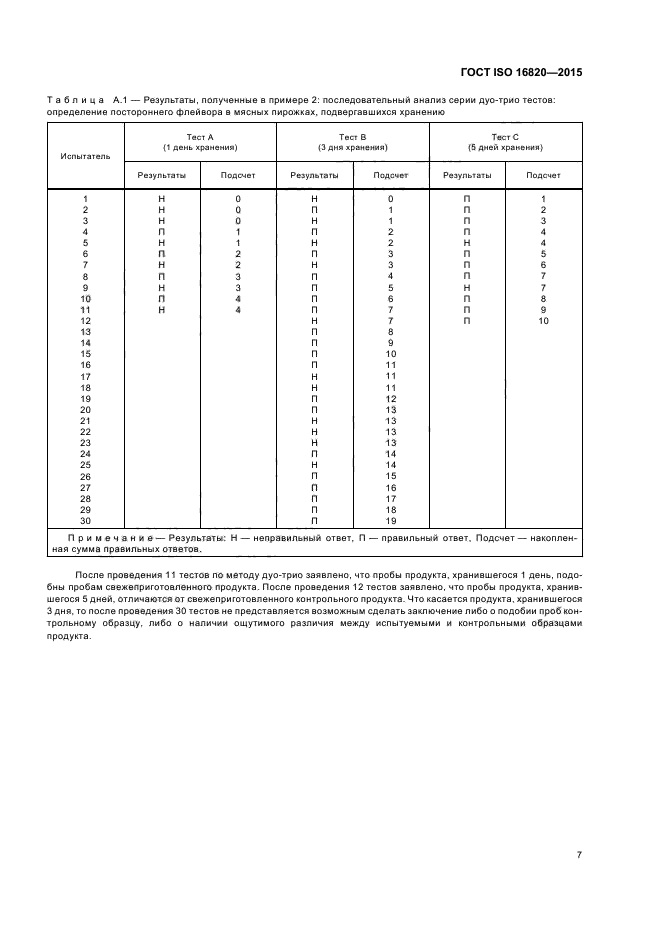 ГОСТ ISO 16820-2015