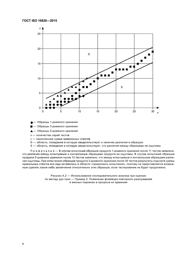 ГОСТ ISO 16820-2015