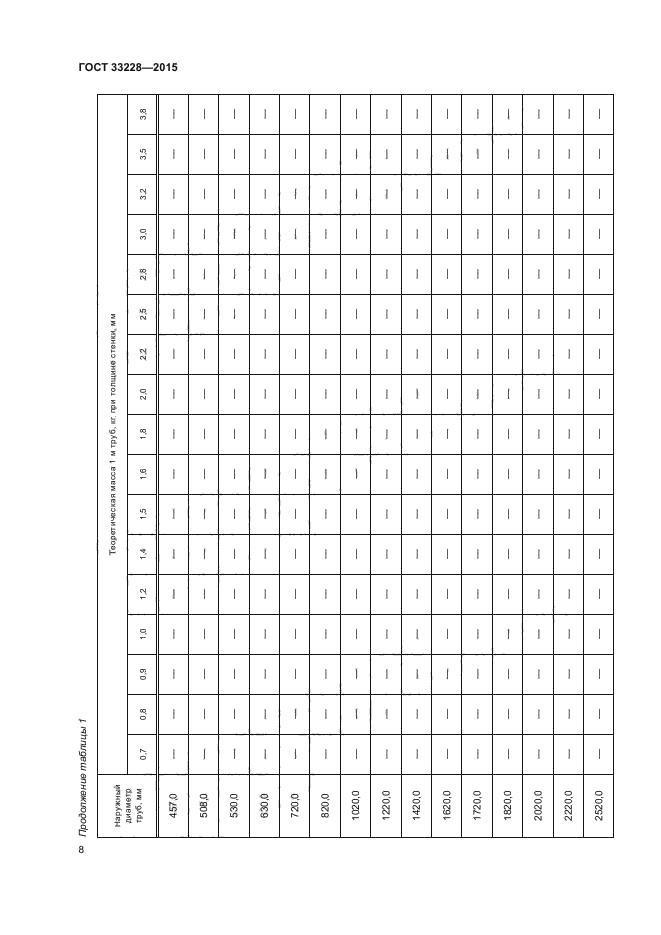 ГОСТ 33228-2015