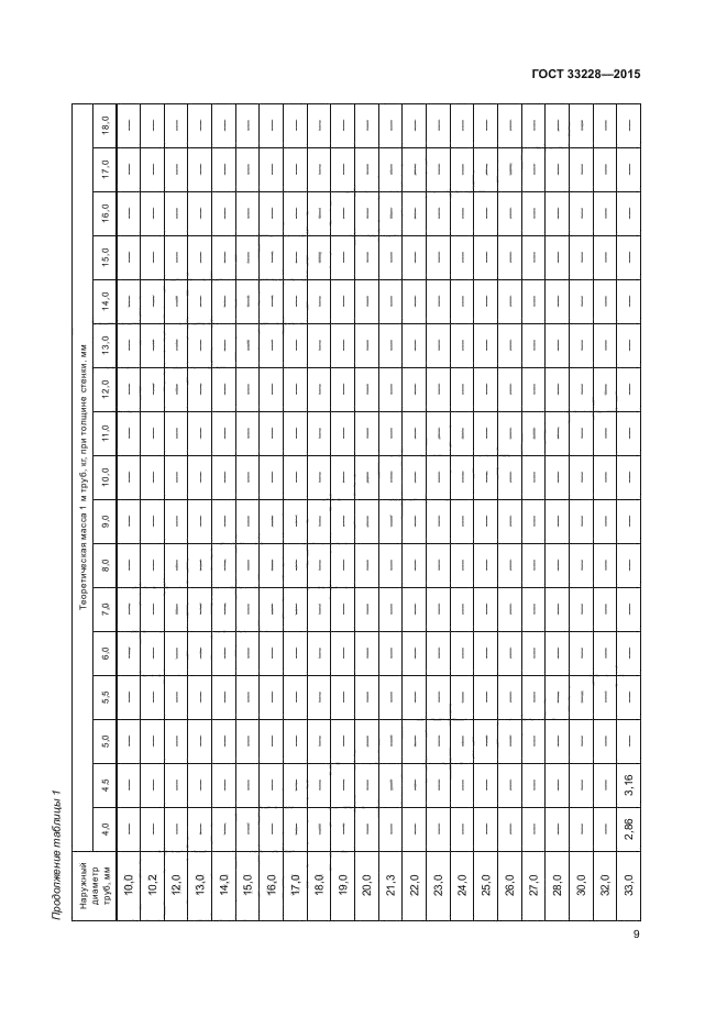 ГОСТ 33228-2015