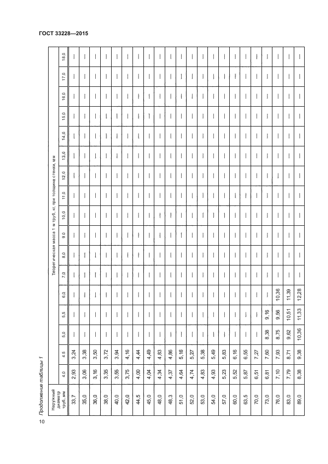 ГОСТ 33228-2015