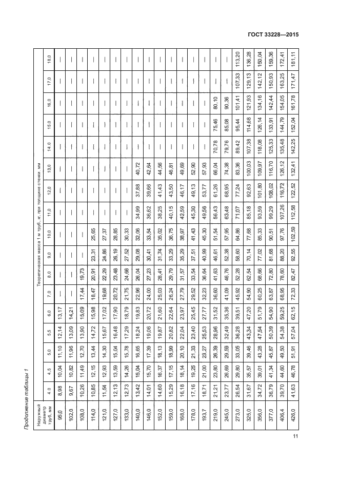 ГОСТ 33228-2015