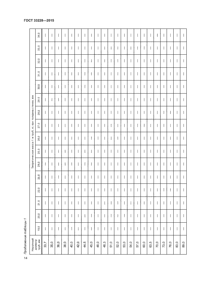 ГОСТ 33228-2015