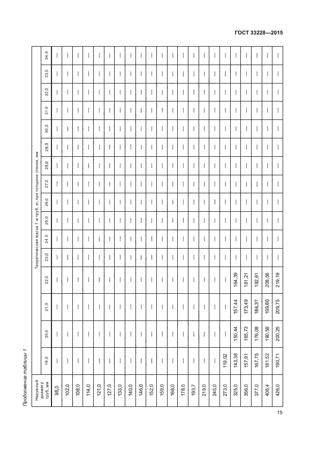 ГОСТ 33228-2015