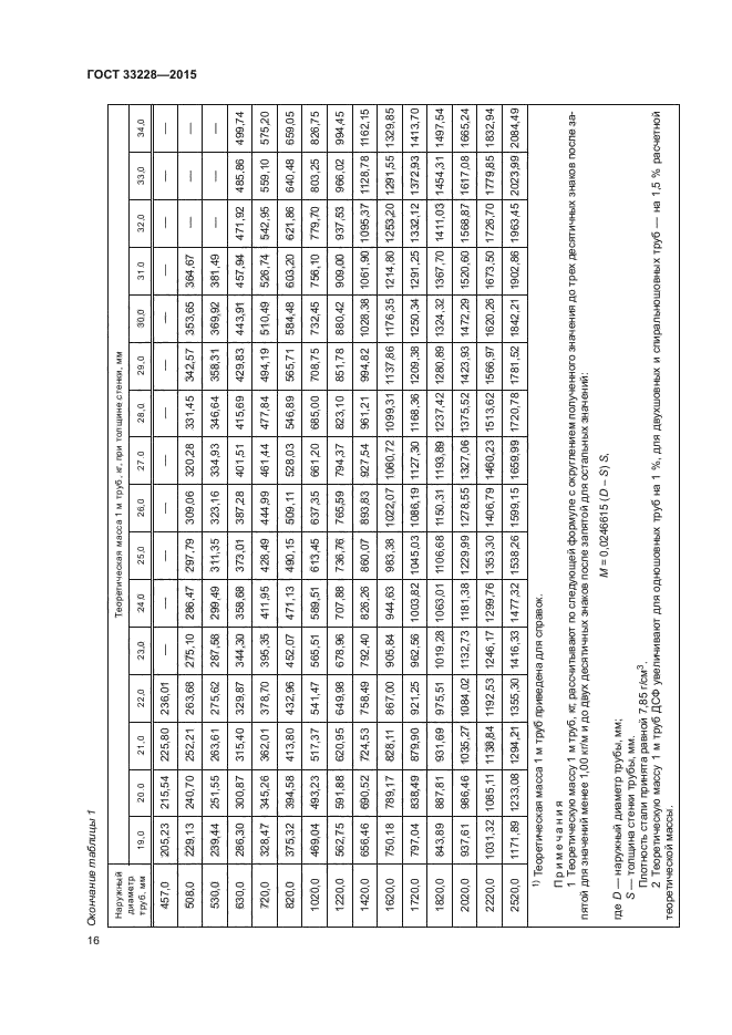 ГОСТ 33228-2015