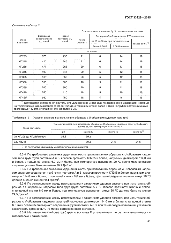 ГОСТ 33228-2015