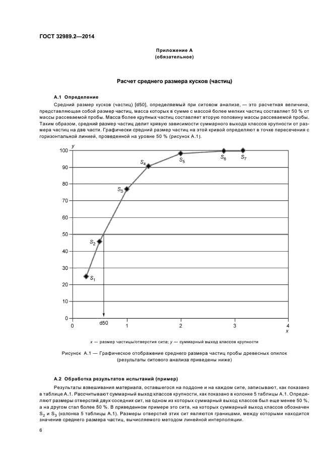 ГОСТ 32989.2-2014