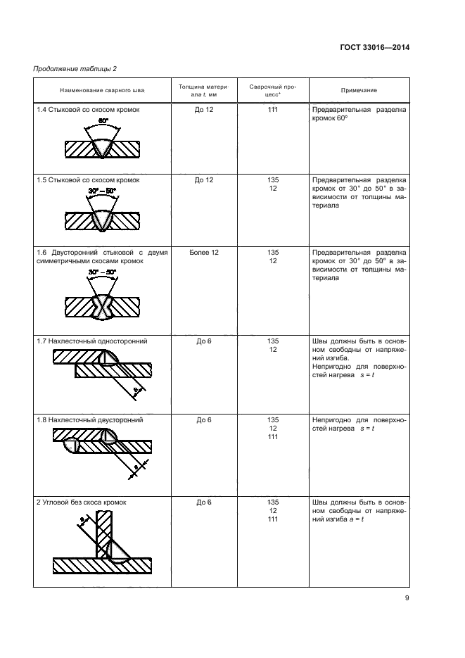 ГОСТ 33016-2014