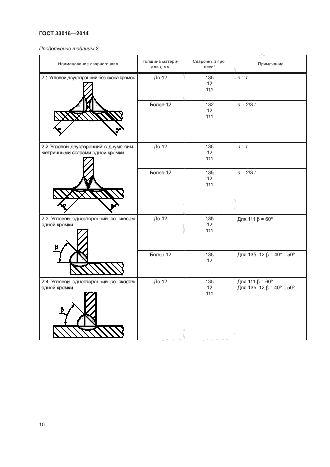 ГОСТ 33016-2014