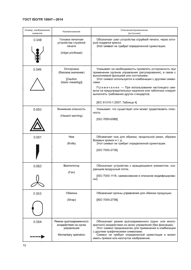 ГОСТ ISO/TR 15847-2014