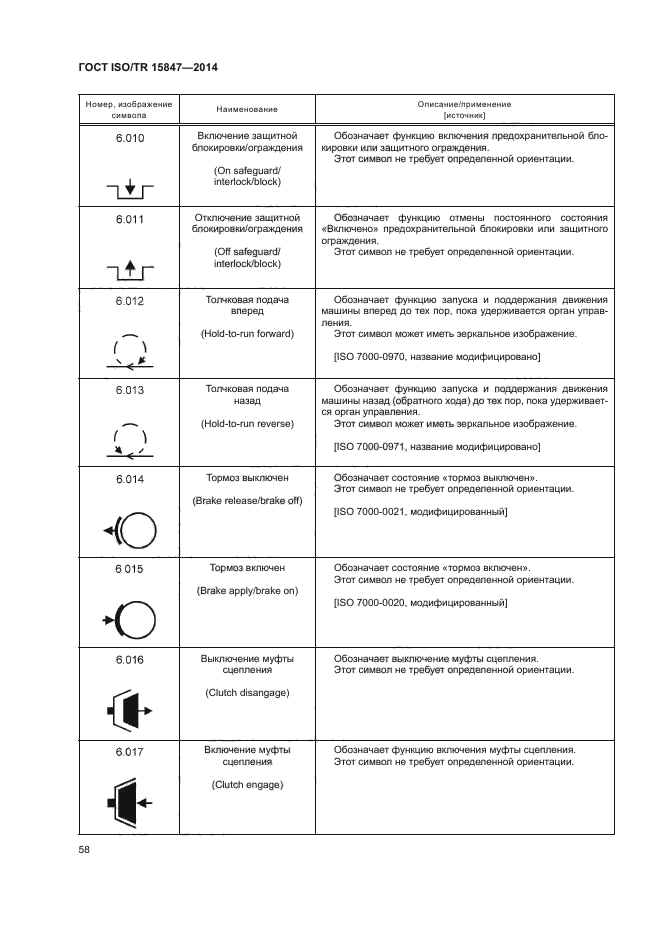 ГОСТ ISO/TR 15847-2014