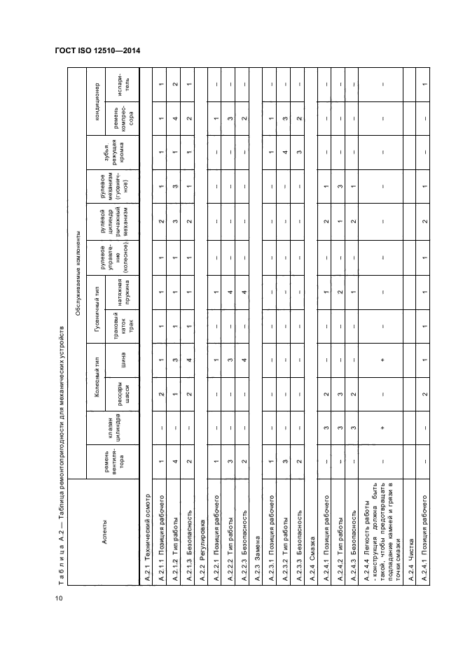 ГОСТ ISO 12510-2014