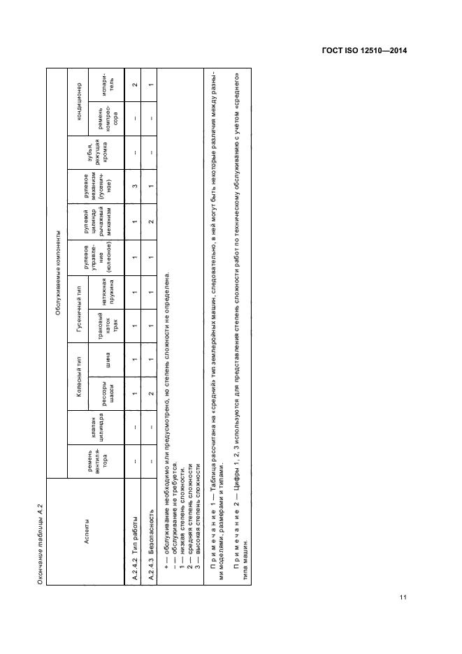 ГОСТ ISO 12510-2014