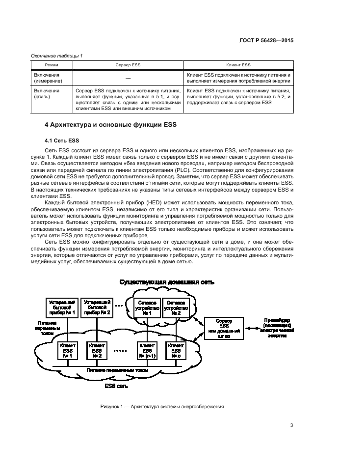 ГОСТ Р 56428-2015