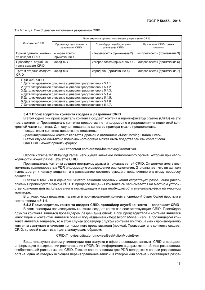 ГОСТ Р 56455-2015