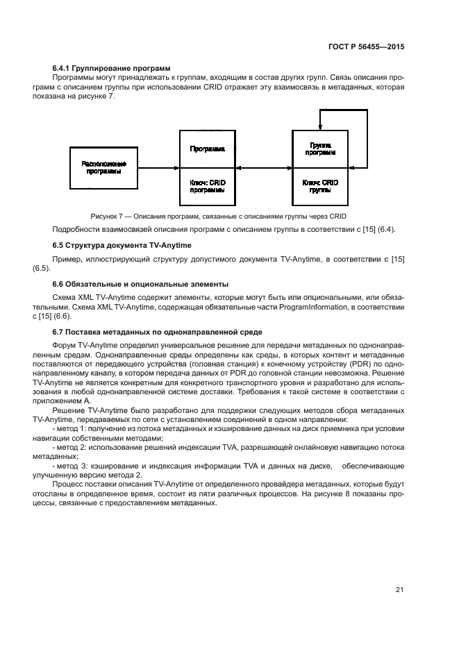 ГОСТ Р 56455-2015