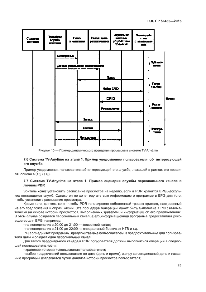 ГОСТ Р 56455-2015