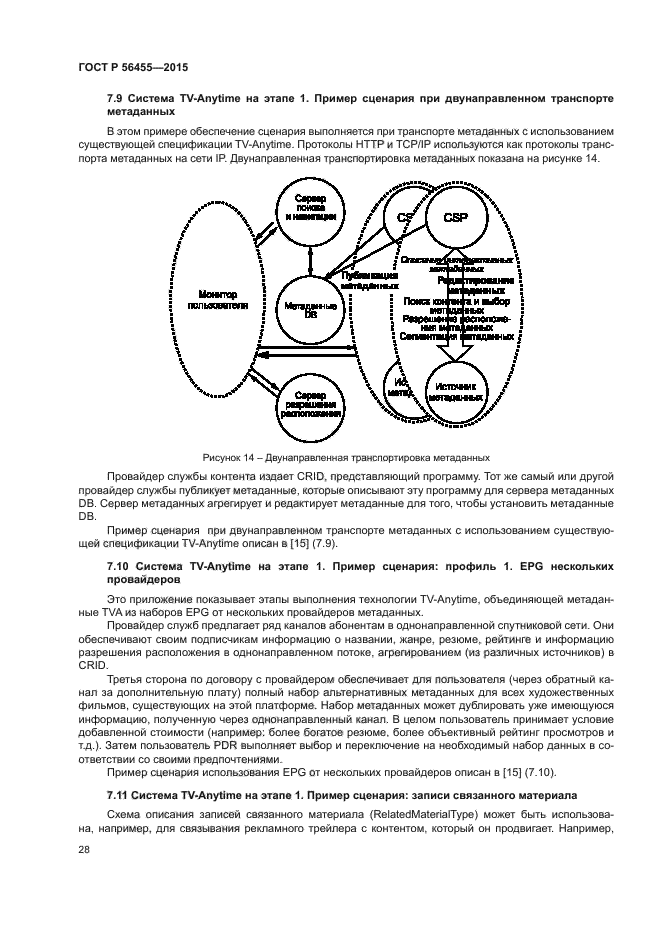 ГОСТ Р 56455-2015