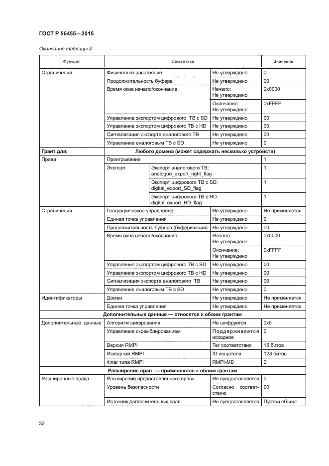 ГОСТ Р 56455-2015