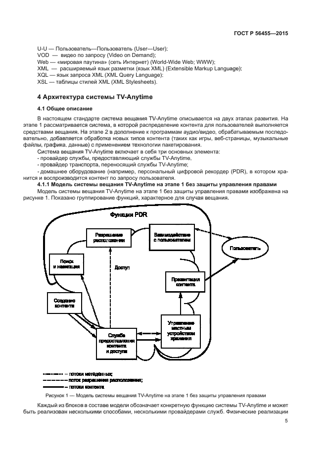 ГОСТ Р 56455-2015