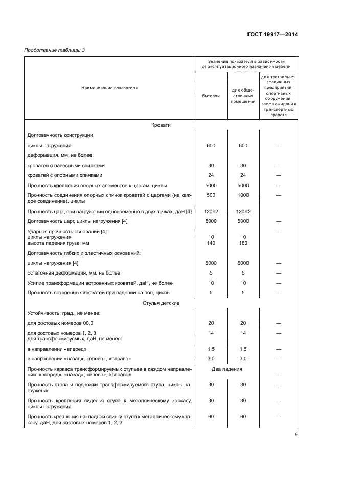 ГОСТ 19917-2014