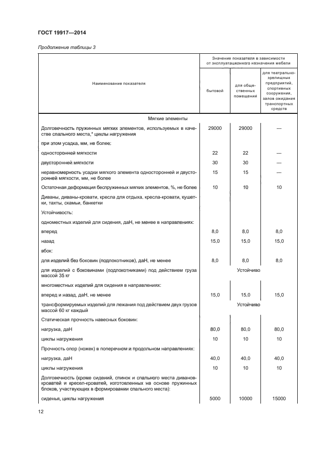 ГОСТ 19917-2014