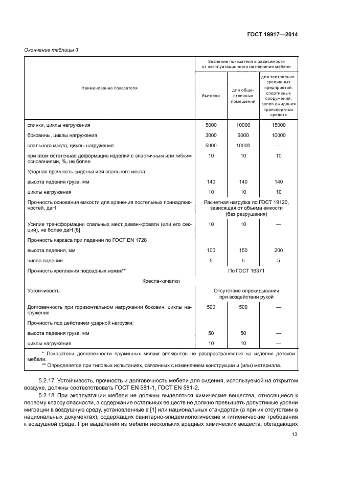 ГОСТ 19917-2014