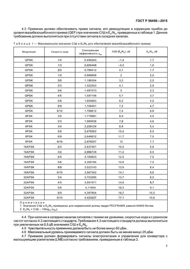 ГОСТ Р 56456-2015