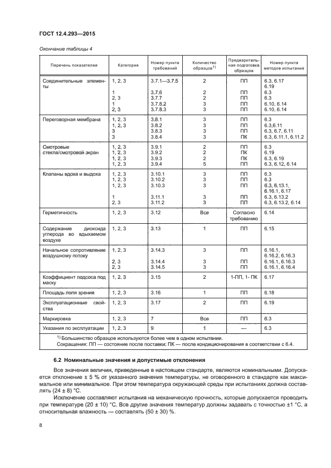 ГОСТ 12.4.293-2015