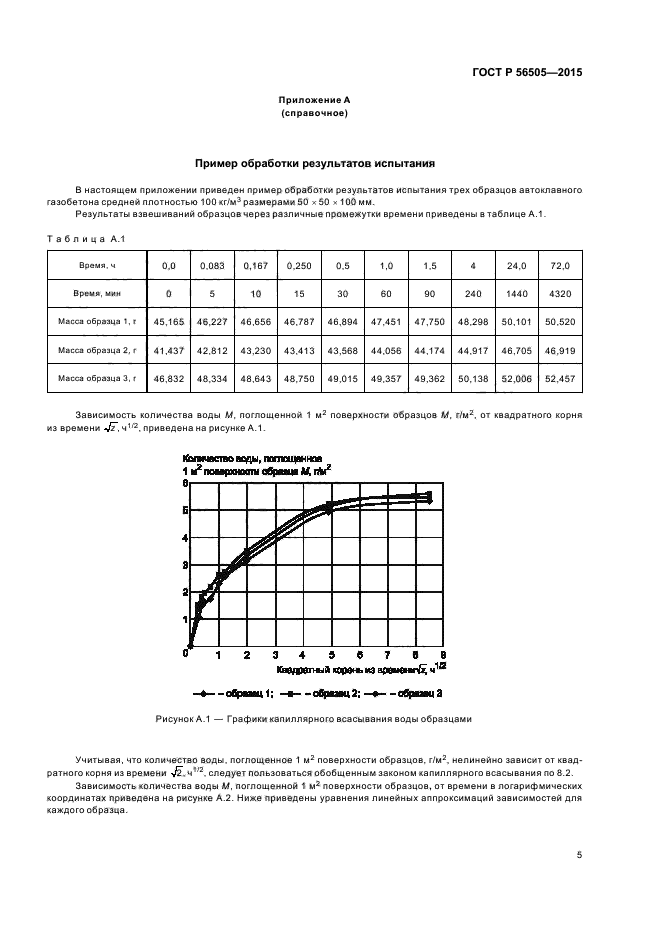 ГОСТ Р 56505-2015