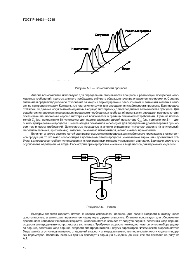 ГОСТ Р 56431-2015