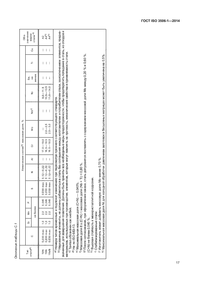 ГОСТ ISO 3506-1-2014