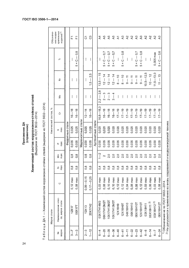 ГОСТ ISO 3506-1-2014