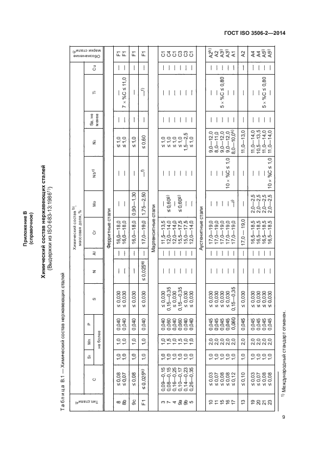 ГОСТ ISO 3506-2-2014