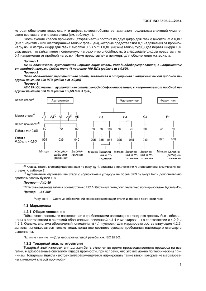 ГОСТ ISO 3506-2-2014