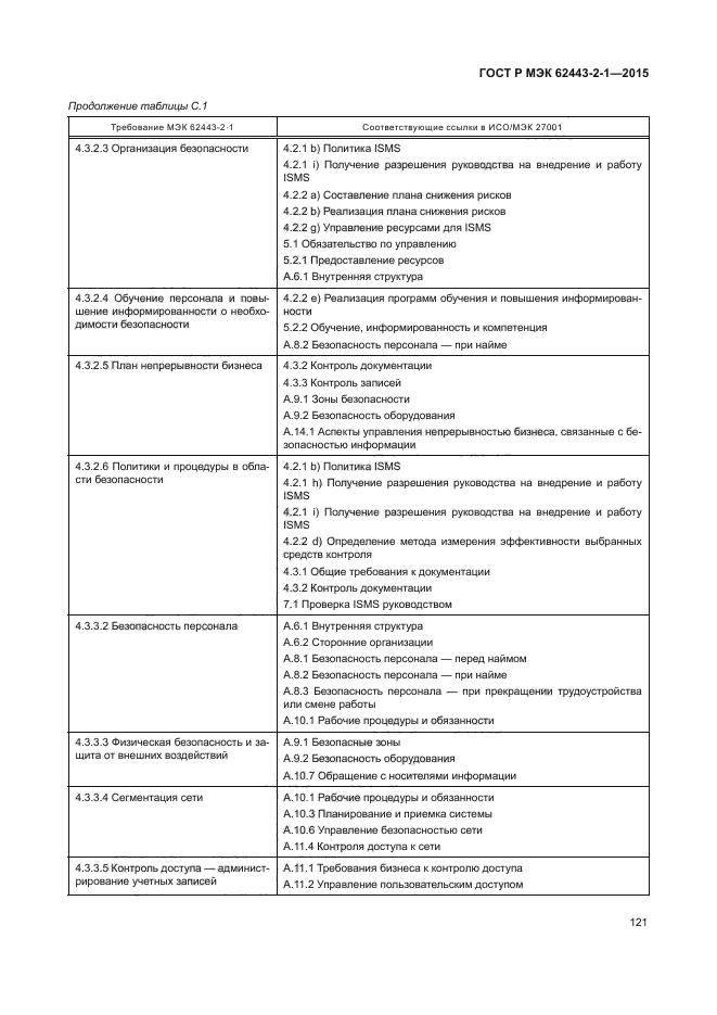 ГОСТ Р МЭК 62443-2-1-2015