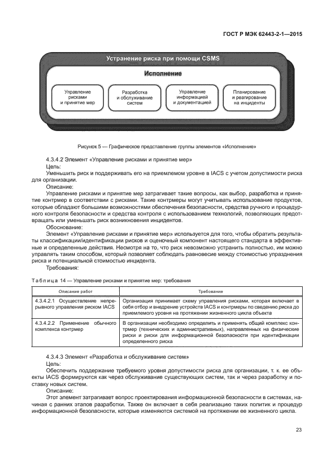 ГОСТ Р МЭК 62443-2-1-2015