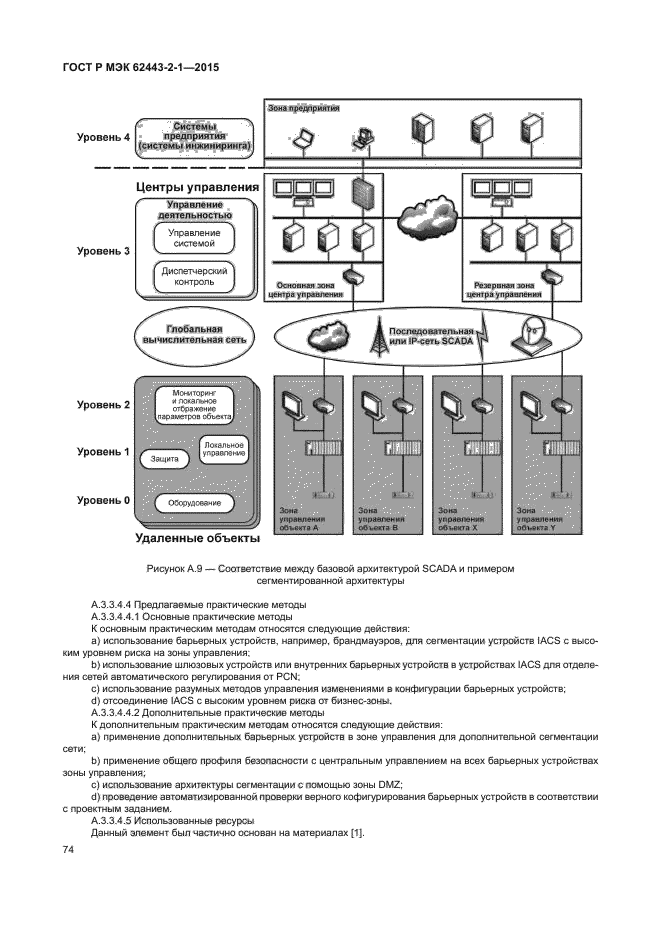 ГОСТ Р МЭК 62443-2-1-2015