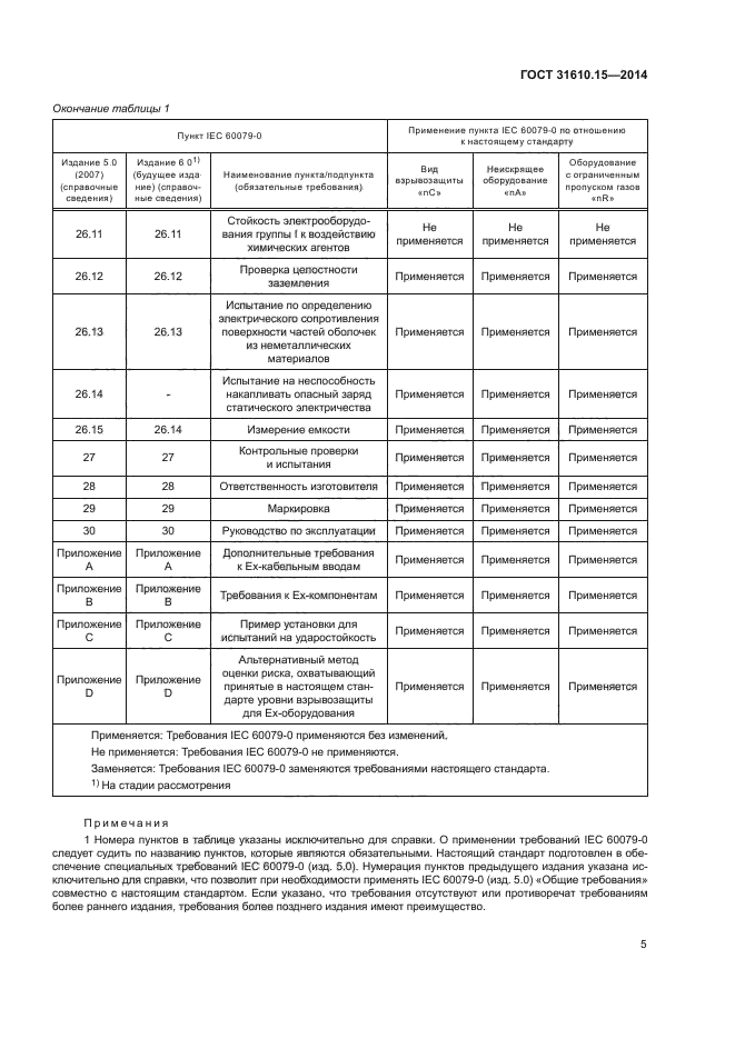 ГОСТ 31610.15-2014