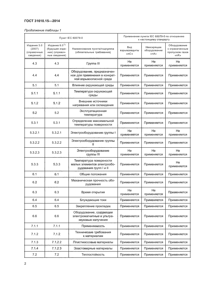 ГОСТ 31610.15-2014