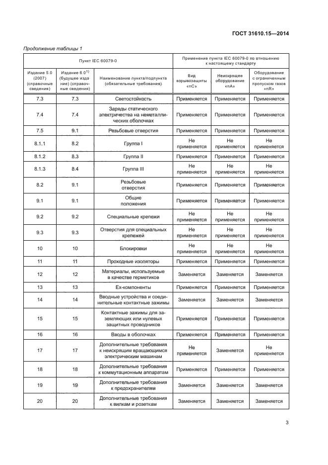 ГОСТ 31610.15-2014