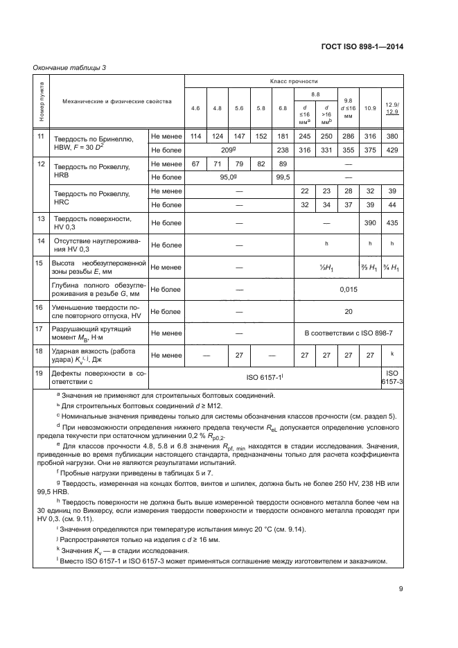 ГОСТ ISO 898-1-2014