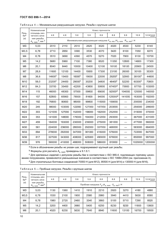 ГОСТ ISO 898-1-2014